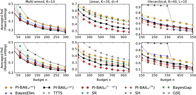 Figure 3 for Prior-Dependent Allocations for Bayesian Fixed-Budget Best-Arm Identification in Structured Bandits