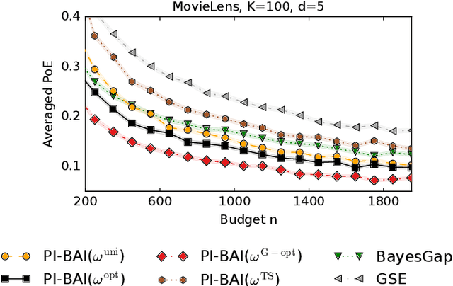 Figure 4 for Prior-Dependent Allocations for Bayesian Fixed-Budget Best-Arm Identification in Structured Bandits