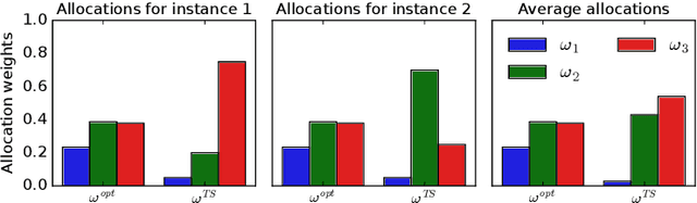 Figure 2 for Prior-Dependent Allocations for Bayesian Fixed-Budget Best-Arm Identification in Structured Bandits