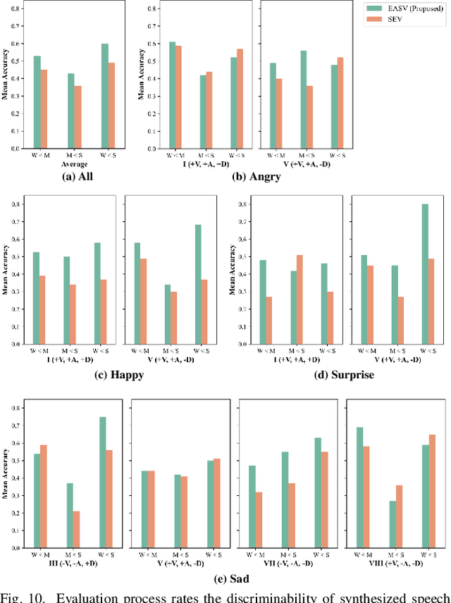 Figure 2 for EmoSphere++: Emotion-Controllable Zero-Shot Text-to-Speech via Emotion-Adaptive Spherical Vector