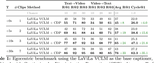 Figure 2 for It's Just Another Day: Unique Video Captioning by Discriminative Prompting