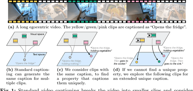 Figure 1 for It's Just Another Day: Unique Video Captioning by Discriminative Prompting