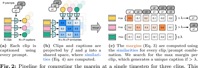 Figure 3 for It's Just Another Day: Unique Video Captioning by Discriminative Prompting