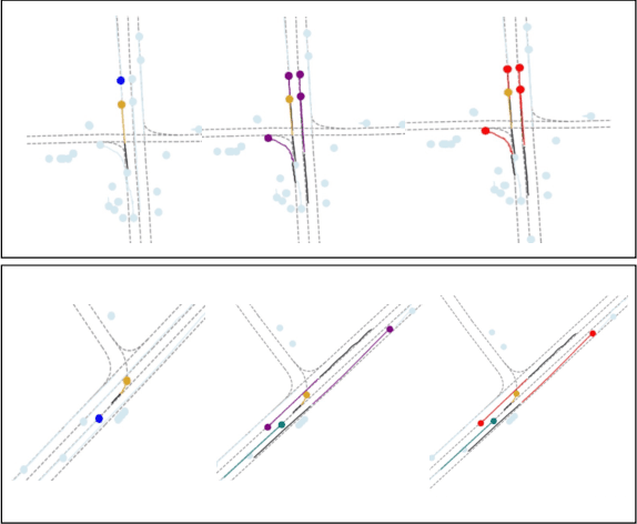 Figure 2 for SSL-Interactions: Pretext Tasks for Interactive Trajectory Prediction