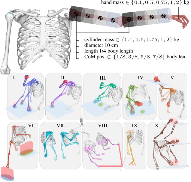 Figure 1 for Functional kinematic and kinetic requirements of the upper limb during activities of daily living: a recommendation on necessary joint capabilities for prosthetic arms