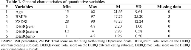 Figure 2 for Objective Features Extracted from Motor Activity Time Series for Food Addiction Analysis Using Machine Learning