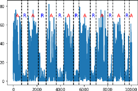 Figure 4 for Objective Features Extracted from Motor Activity Time Series for Food Addiction Analysis Using Machine Learning