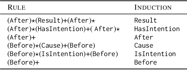 Figure 2 for MEEL: Multi-Modal Event Evolution Learning