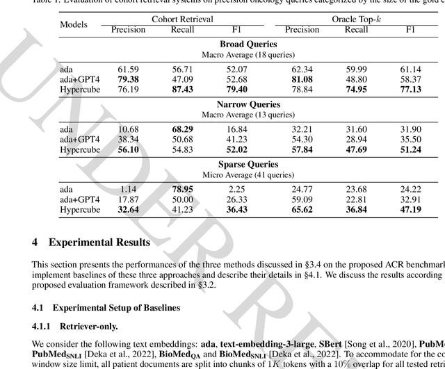 Figure 2 for ACR: A Benchmark for Automatic Cohort Retrieval