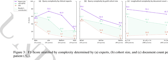 Figure 4 for ACR: A Benchmark for Automatic Cohort Retrieval