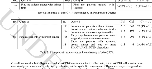 Figure 3 for ACR: A Benchmark for Automatic Cohort Retrieval