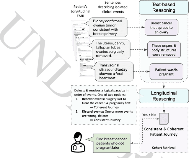 Figure 1 for ACR: A Benchmark for Automatic Cohort Retrieval