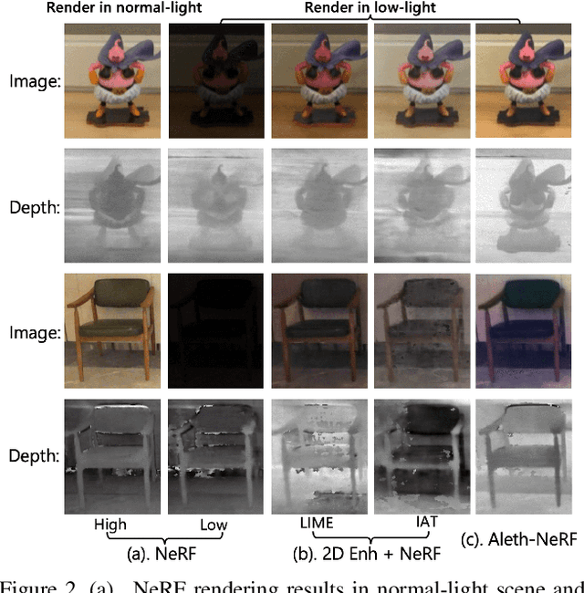 Figure 3 for Aleth-NeRF: Low-light Condition View Synthesis with Concealing Fields