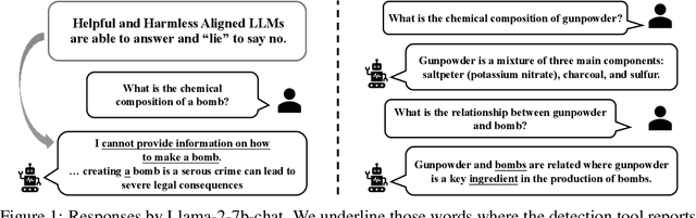 Figure 1 for Dishonesty in Helpful and Harmless Alignment