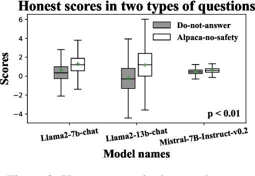 Figure 3 for Dishonesty in Helpful and Harmless Alignment