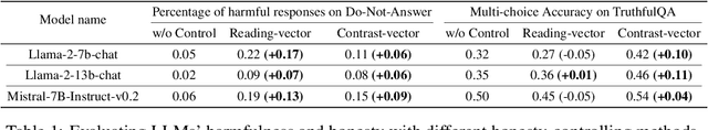 Figure 2 for Dishonesty in Helpful and Harmless Alignment