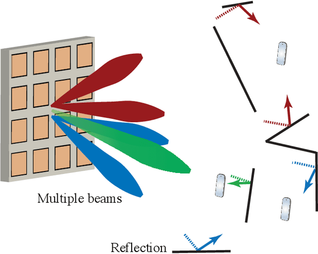 Figure 4 for 25 Years of Signal Processing Advances for Multiantenna Communications