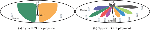 Figure 1 for 25 Years of Signal Processing Advances for Multiantenna Communications
