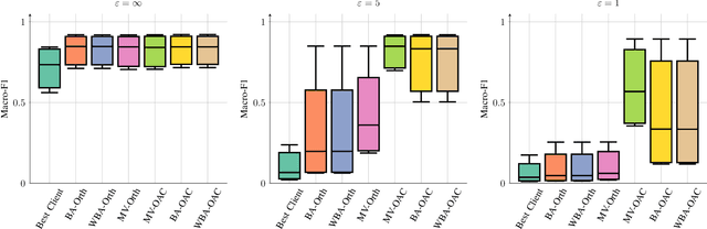 Figure 3 for Private Collaborative Edge Inference via Over-the-Air Computation