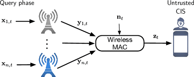 Figure 2 for Private Collaborative Edge Inference via Over-the-Air Computation