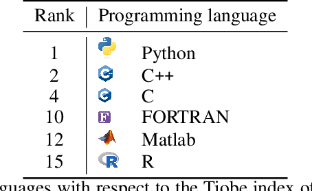 Figure 1 for LLM Benchmarking with LLaMA2: Evaluating Code Development Performance Across Multiple Programming Languages