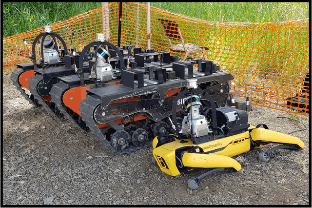 Figure 4 for Human-Robot Team Performance Compared to Full Robot Autonomy in 16 Real-World Search and Rescue Missions: Adaptation of the DARPA Subterranean Challenge