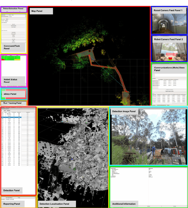 Figure 2 for Human-Robot Team Performance Compared to Full Robot Autonomy in 16 Real-World Search and Rescue Missions: Adaptation of the DARPA Subterranean Challenge