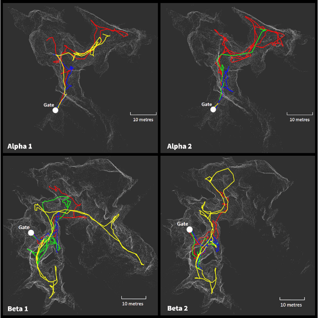 Figure 3 for Human-Robot Team Performance Compared to Full Robot Autonomy in 16 Real-World Search and Rescue Missions: Adaptation of the DARPA Subterranean Challenge