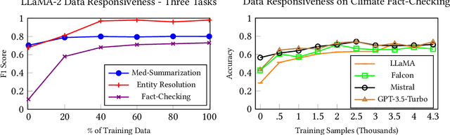 Figure 4 for Laboratory-Scale AI: Open-Weight Models are Competitive with ChatGPT Even in Low-Resource Settings