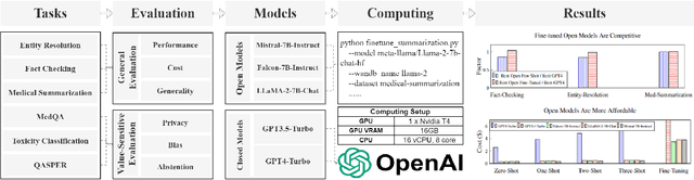 Figure 1 for Laboratory-Scale AI: Open-Weight Models are Competitive with ChatGPT Even in Low-Resource Settings