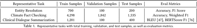 Figure 2 for Laboratory-Scale AI: Open-Weight Models are Competitive with ChatGPT Even in Low-Resource Settings