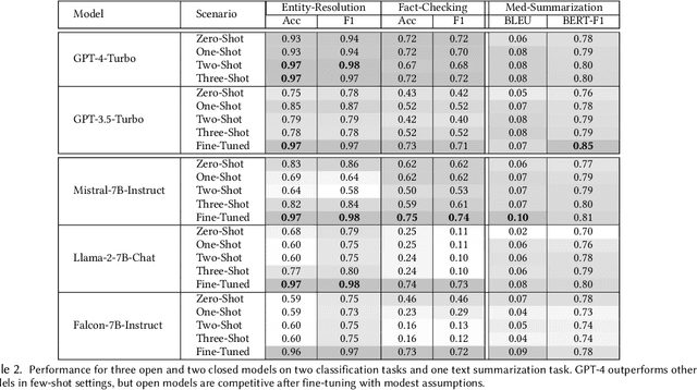 Figure 3 for Laboratory-Scale AI: Open-Weight Models are Competitive with ChatGPT Even in Low-Resource Settings