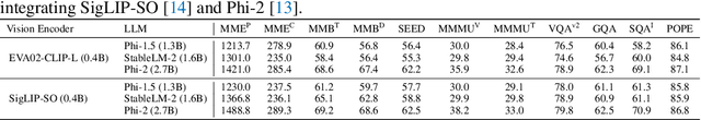 Figure 3 for Efficient Multimodal Learning from Data-centric Perspective