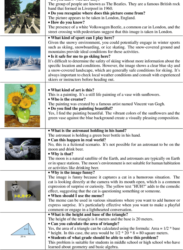 Figure 4 for Efficient Multimodal Learning from Data-centric Perspective