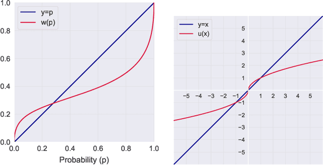 Figure 1 for Risk Sensitivity in Markov Games and Multi-Agent Reinforcement Learning: A Systematic Review