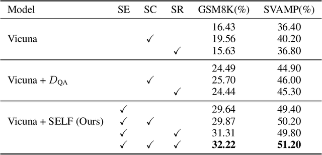 Figure 2 for SELF: Language-Driven Self-Evolution for Large Language Model