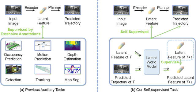 Figure 1 for Enhancing End-to-End Autonomous Driving with Latent World Model