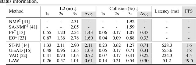 Figure 2 for Enhancing End-to-End Autonomous Driving with Latent World Model