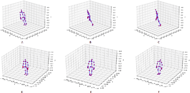 Figure 1 for Skeleton-based Human Action Recognition via Convolutional Neural Networks (CNN)