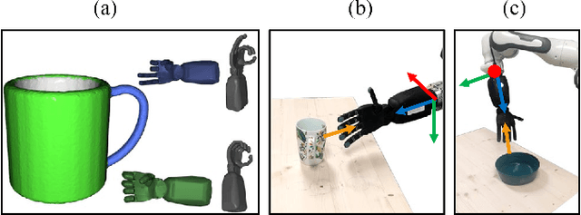 Figure 3 for Anthropomorphic Grasping with Neural Object Shape Completion