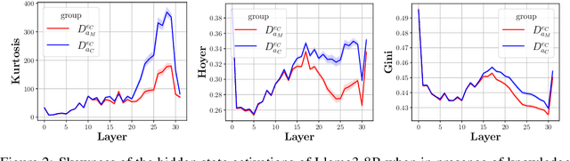 Figure 2 for Analysing the Residual Stream of Language Models Under Knowledge Conflicts