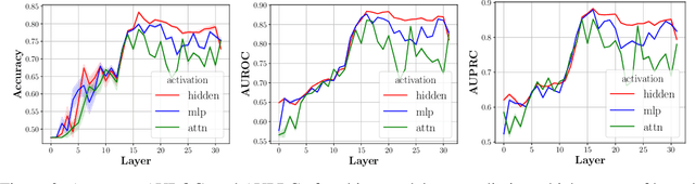 Figure 3 for Analysing the Residual Stream of Language Models Under Knowledge Conflicts