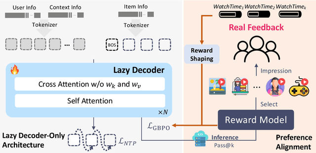 Figure 3 for OneRec-V2 Technical Report