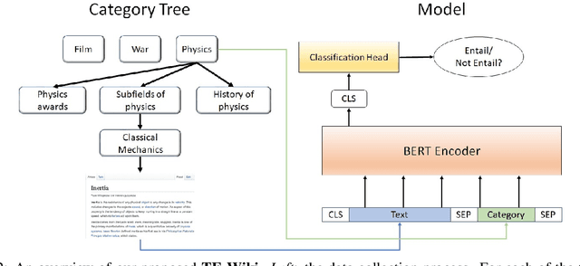 Figure 3 for Towards Open-Domain Topic Classification
