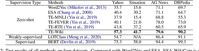 Figure 4 for Towards Open-Domain Topic Classification
