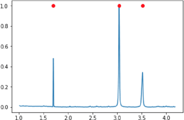 Figure 2 for An Incremental Phase Mapping Approach for X-ray Diffraction Patterns using Binary Peak Representations