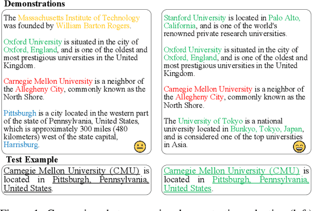 Figure 1 for Recall, Retrieve and Reason: Towards Better In-Context Relation Extraction