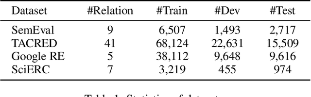 Figure 2 for Recall, Retrieve and Reason: Towards Better In-Context Relation Extraction