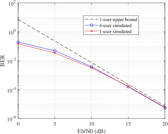 Figure 3 for DFT-s-OFDM with Chirp Modulation