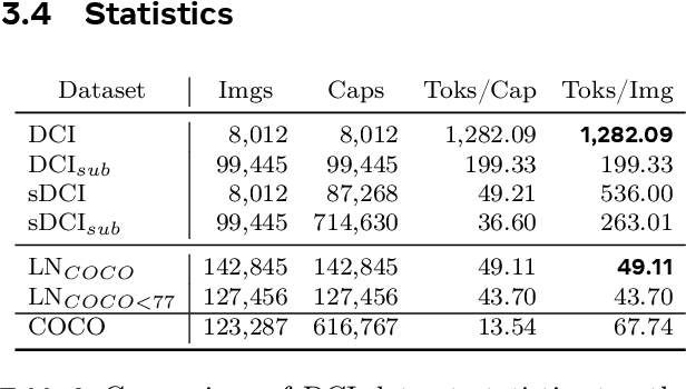 Figure 2 for A Picture is Worth More Than 77 Text Tokens: Evaluating CLIP-Style Models on Dense Captions